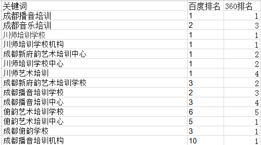 新府韻優化